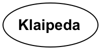 Klaipeda