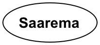 Saarema